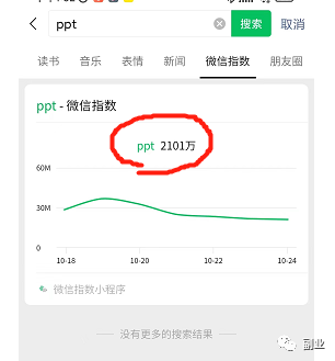 小红书信息差副业，绝对蓝海，日赚300块